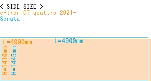 #e-tron GT quattro 2021- + Sonata